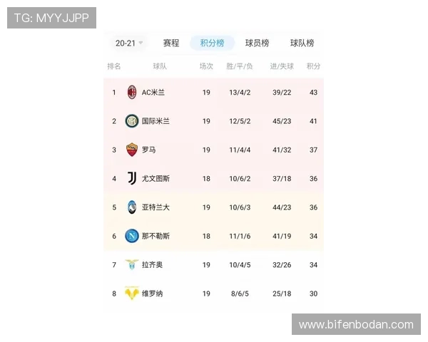 五大联赛波胆稳单避坑指南彩票与数字高频玩法